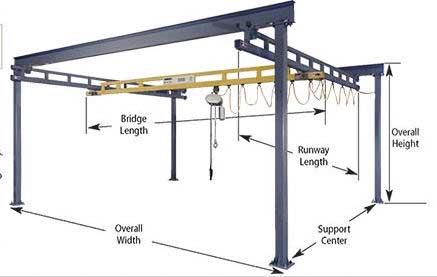 lift plans for cranes