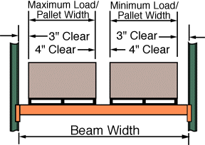 Pallet Rack — Nelson Equipment